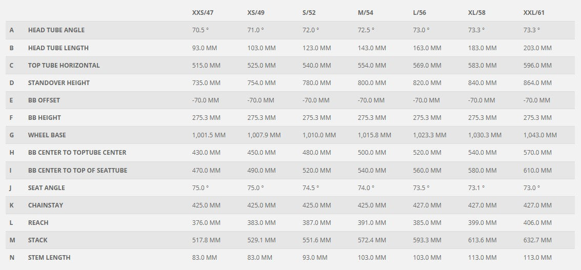 Scott Speedster 20 bleu cosmique (2025)
