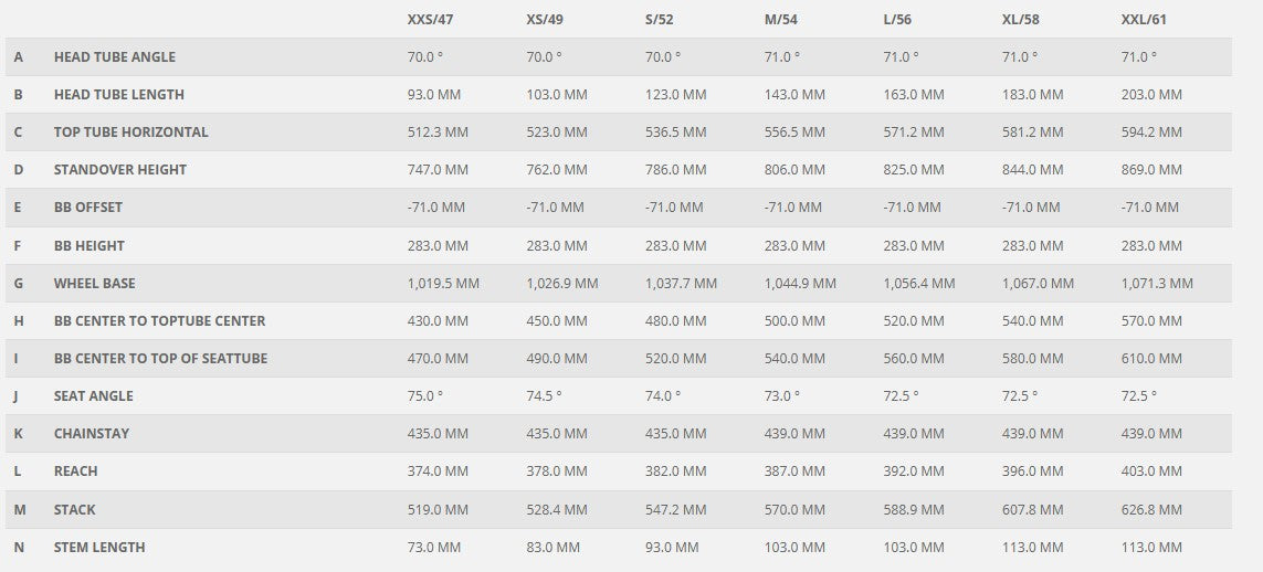 Scott Metrix 30 EQ Noir (2025)