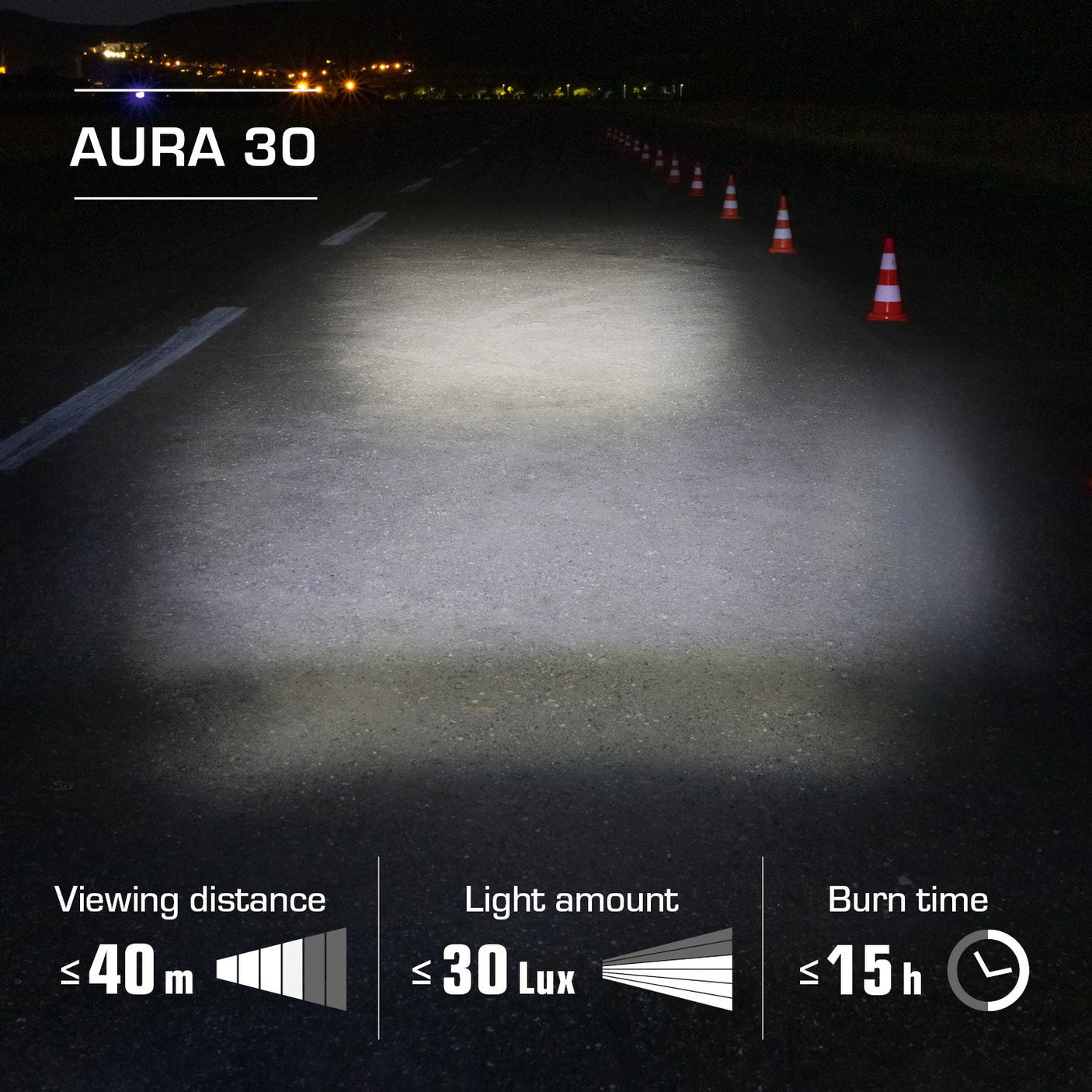 Sigma Aura 30/Curve Kit d'éclairage