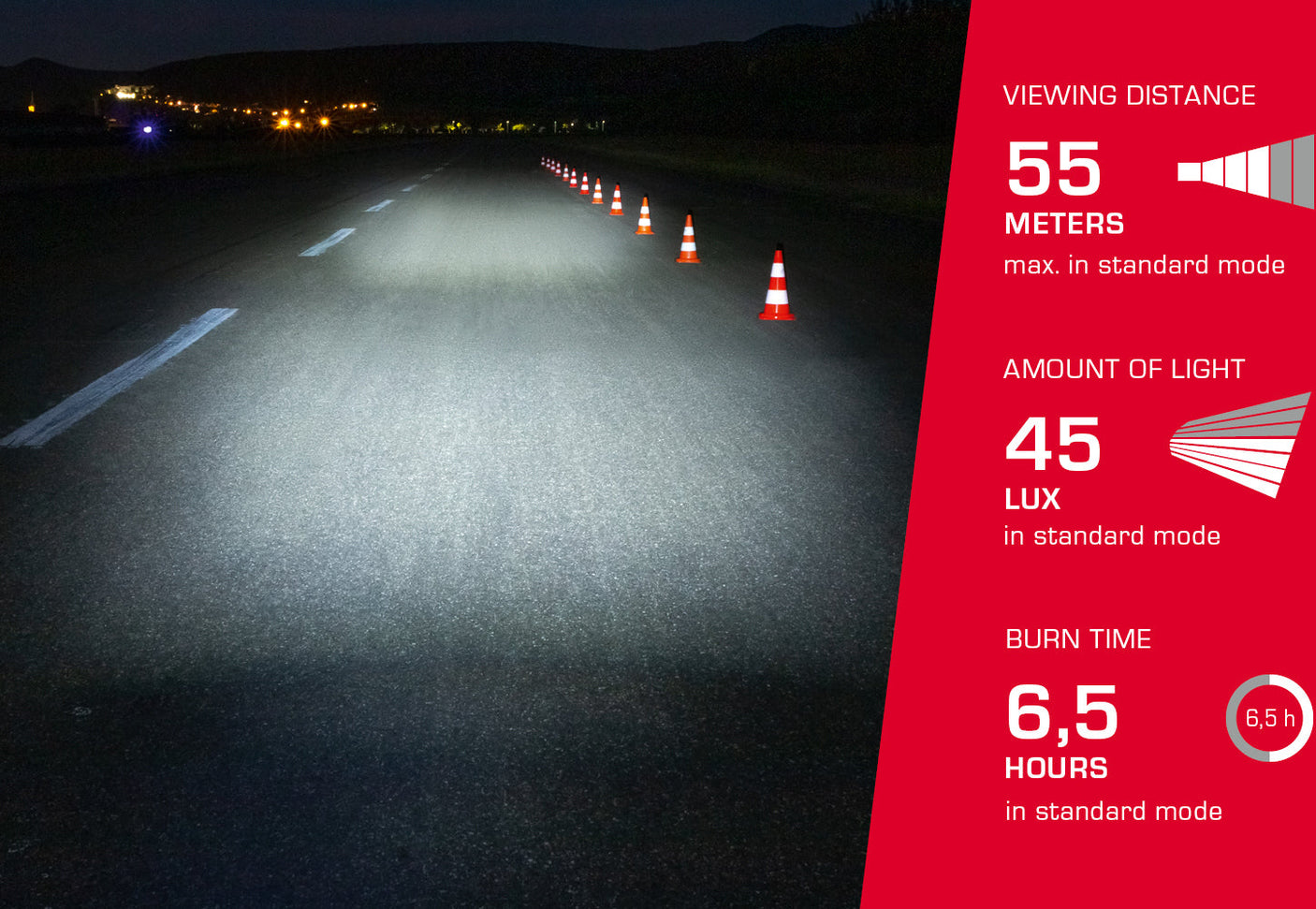 Sigma Aura 45/Nugget II USB kit d'éclairage