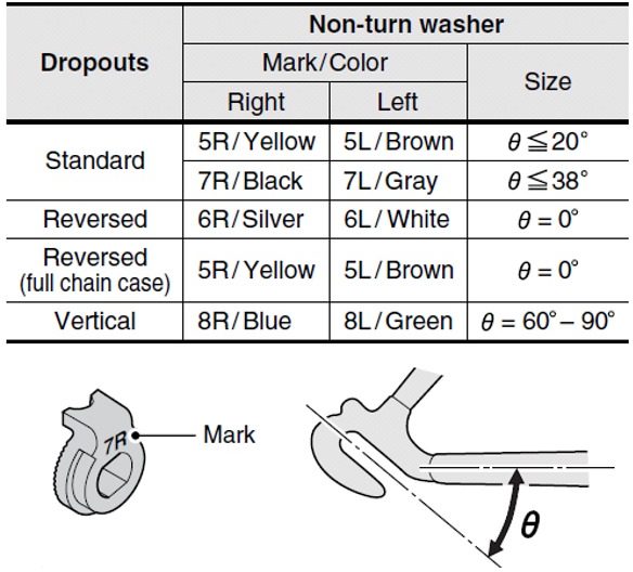 Shimano Nexus/Alfine 7R rondelle de sécurité droite pour moyeu à vitesses intégrées
