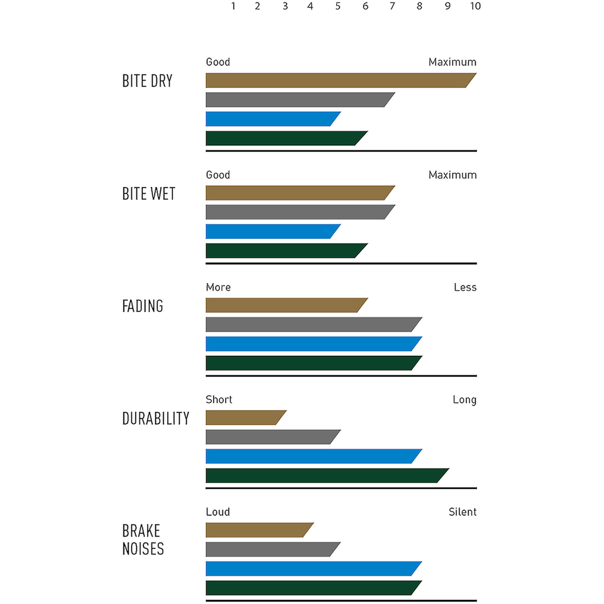 Magura 13.S plaquette de frein pour GUSTAV PRO