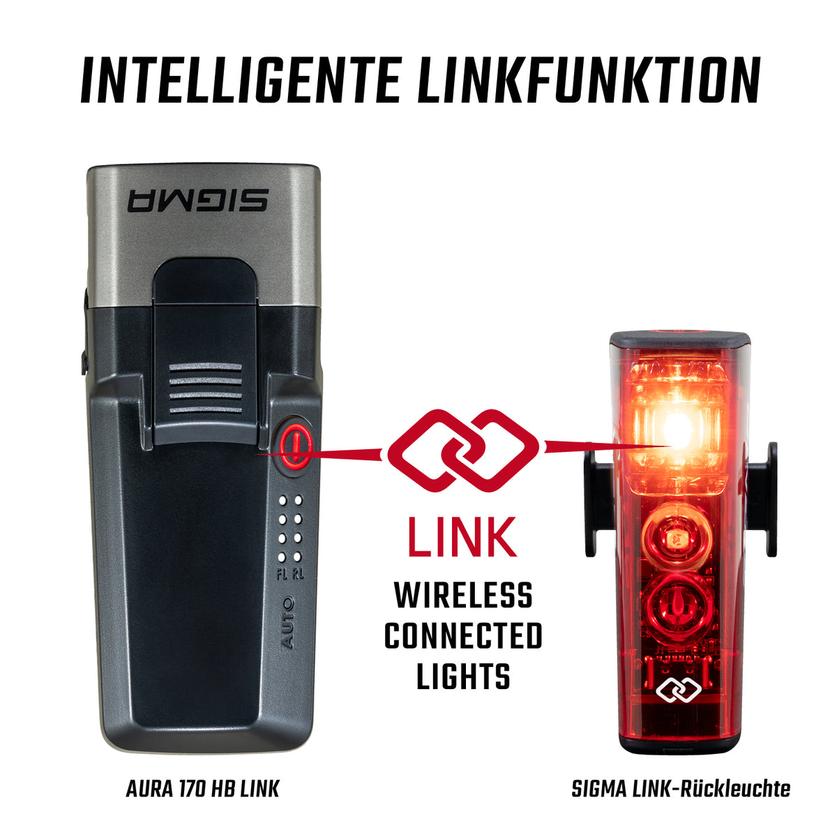 Sigma AURA 170 HB LINK + HIRO 50 LINK kit d'éclairage