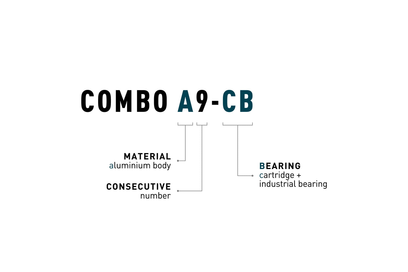 ACID Pédales COMBO A9-CB noir