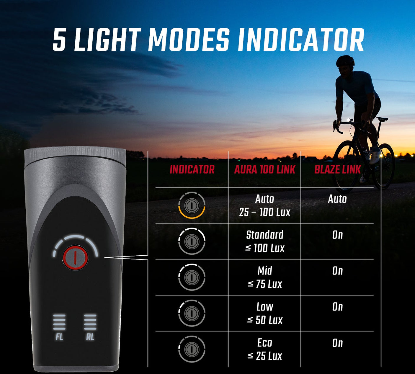 Sigma Aura 100 ensemble d'éclairage incl. Blaze Link