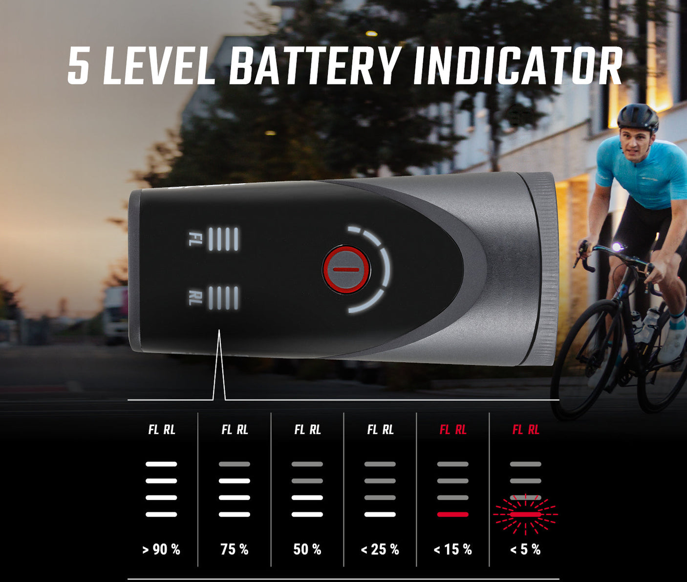 Sigma Aura 100 ensemble d'éclairage incl. Blaze Link incl. support à visser