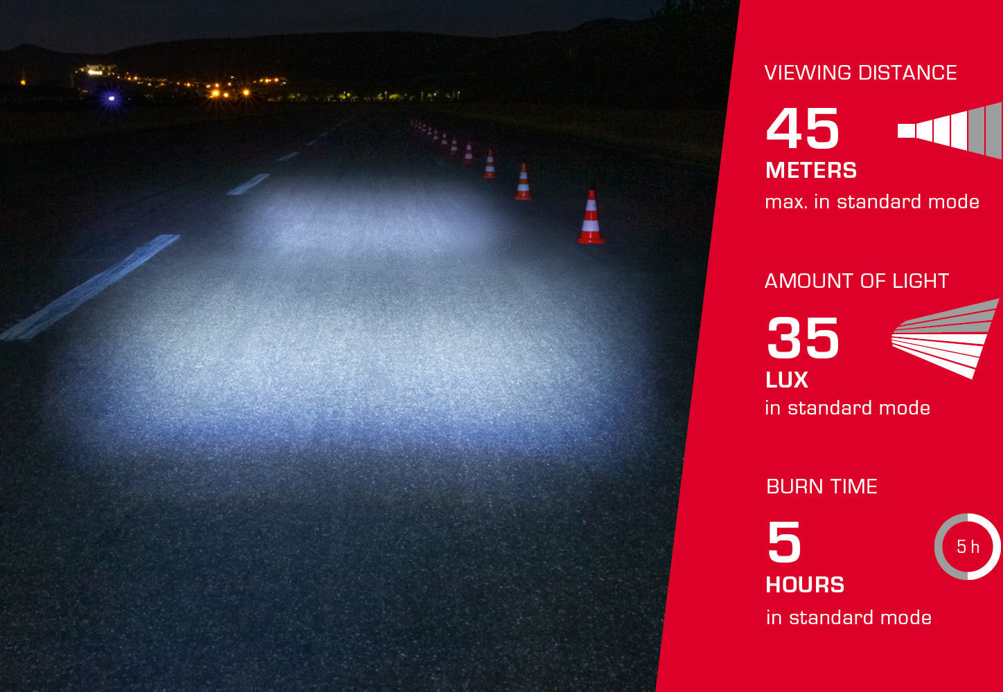 Sigma Aura 35 USB Éclairage avant