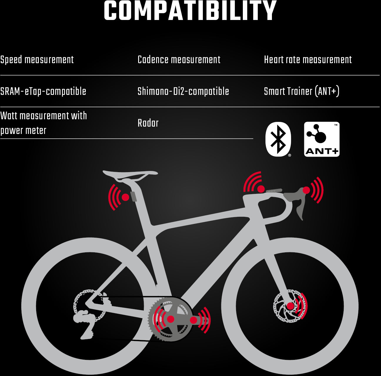 Sigma ROX 12.1 EVO Basic Set noir