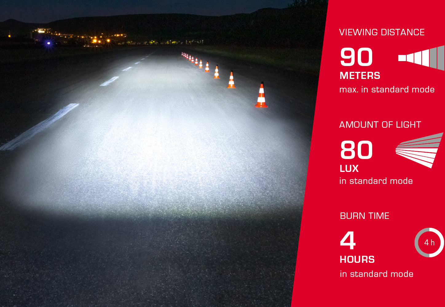 Sigma Aura 80/Nugget II USB ensemble d'éclairage