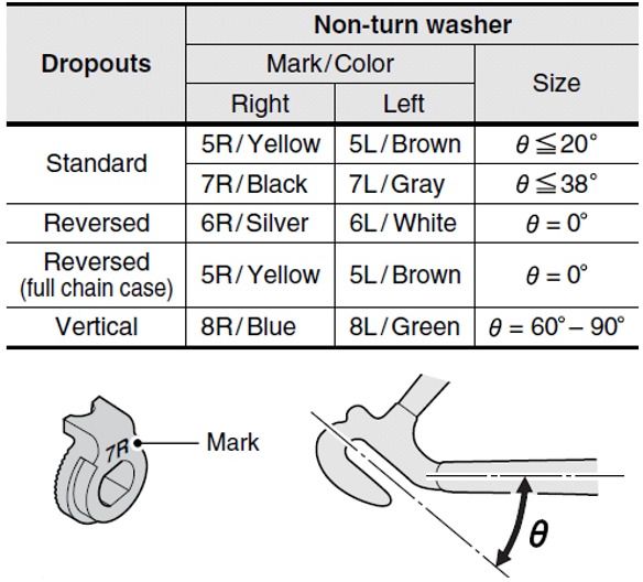 Shimano Nexus/Alfine 7L disque de sécurité gauche pour moyeu à vitesses intégrées