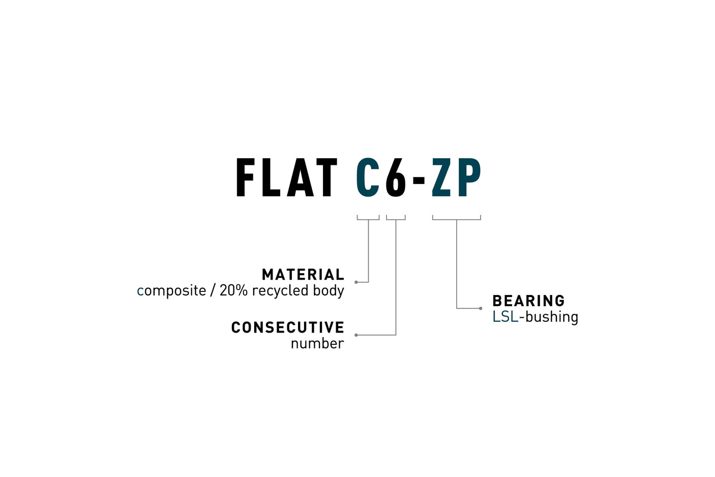 Pédales ACID FLAT C6-ZP olive