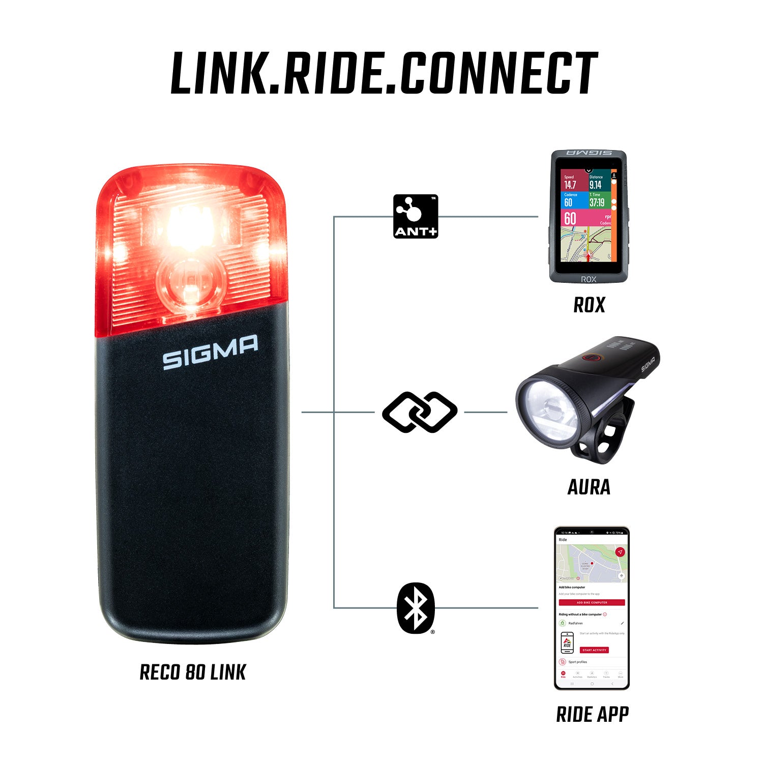 Sigma RECO 80 Link Radar avec feu arrière homologué StVZO