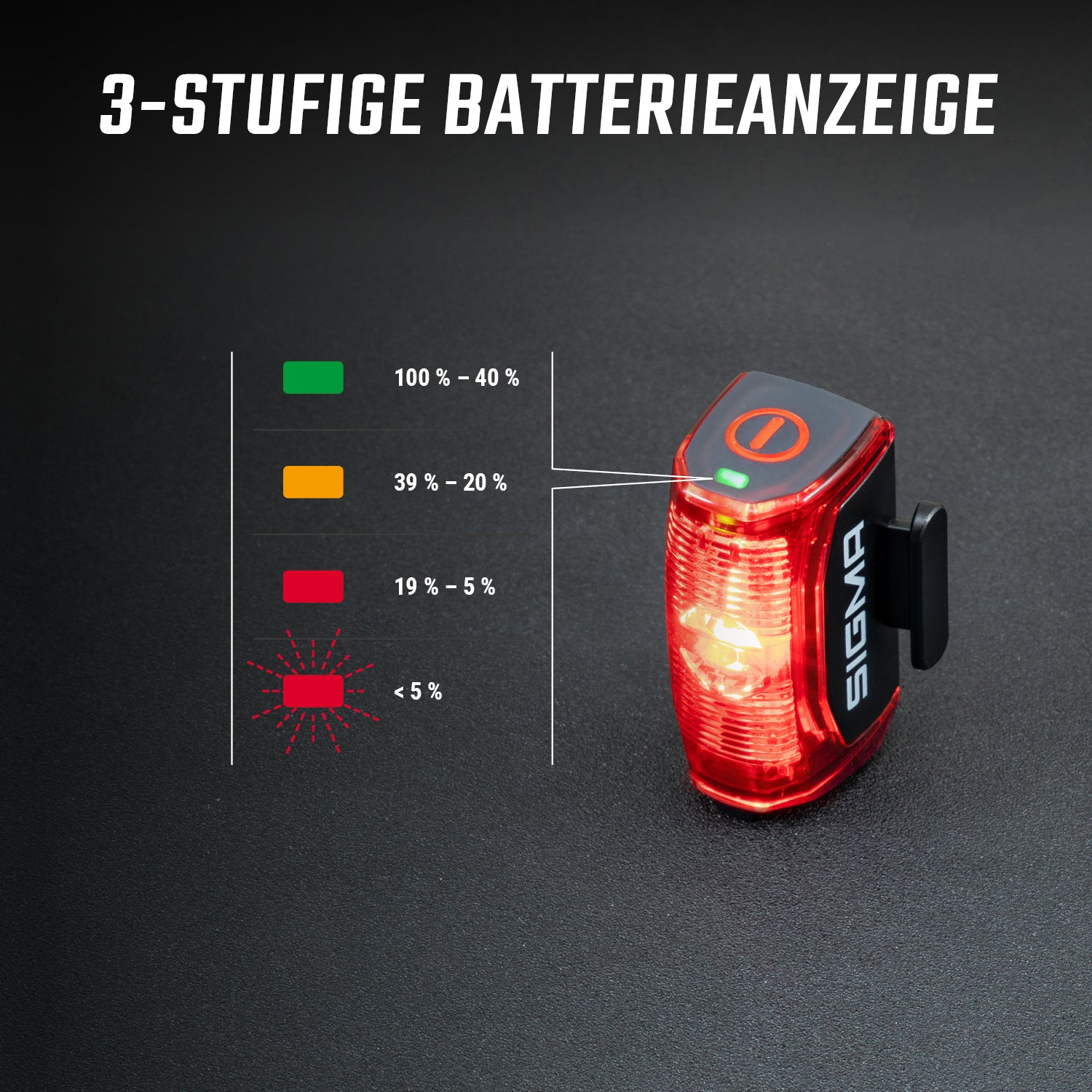 Sigma AURA 70 + HIRO 30 ensemble d'éclairage