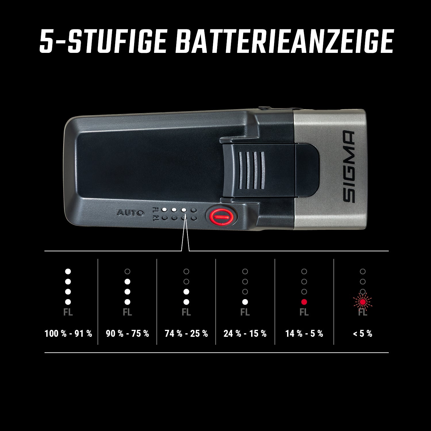 Sigma AURA 170 HB LINK + HIRO 50 LINK kit d'éclairage