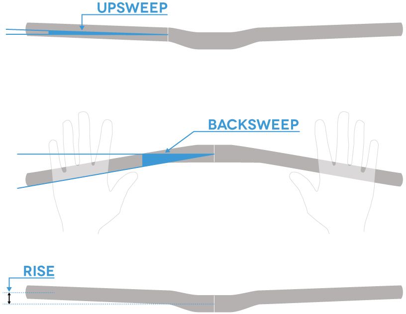 Truvativ Atmos 7K Guidon plat Ø31,8mm