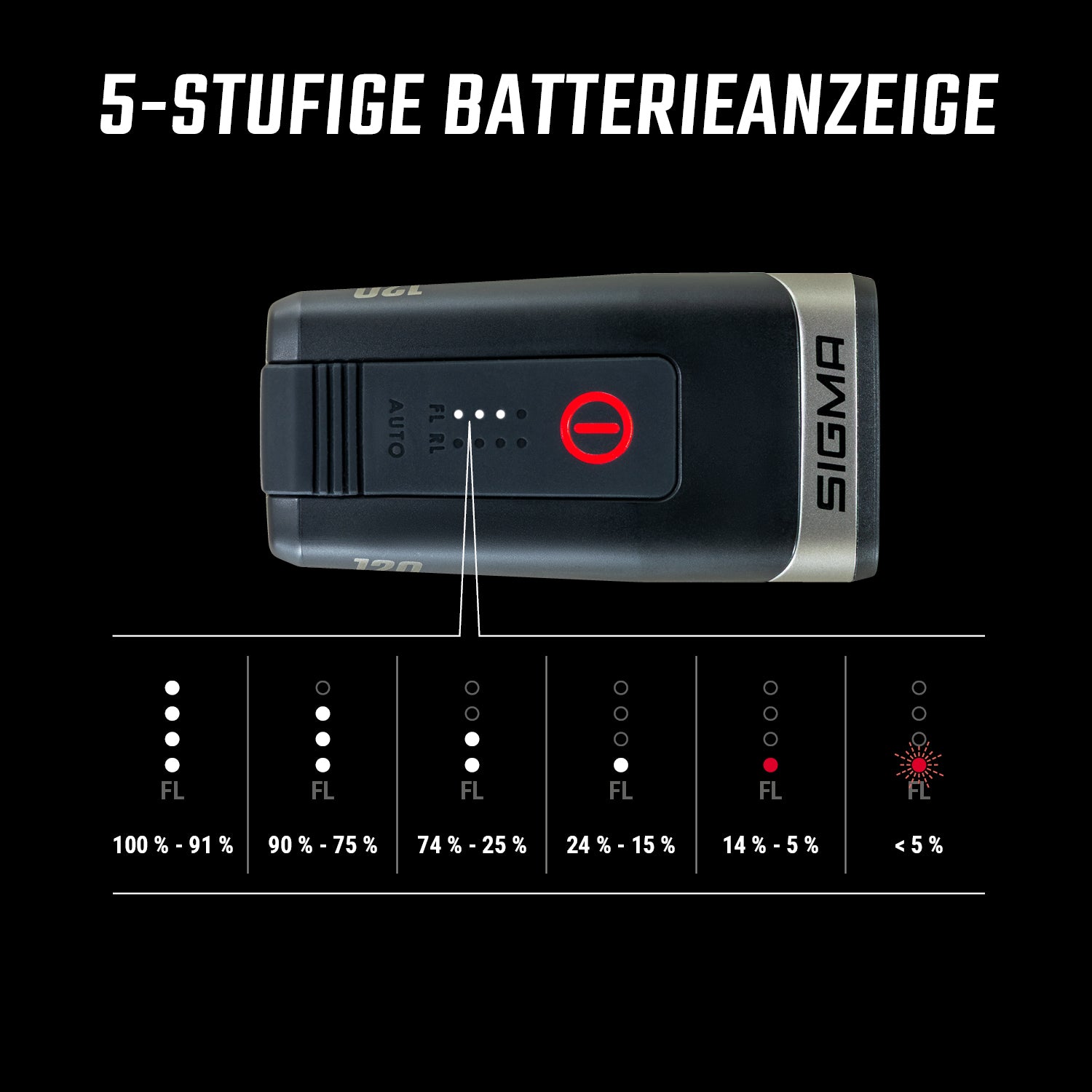 Sigma AURA 120 + HIRO 50 LINK kit d'éclairage