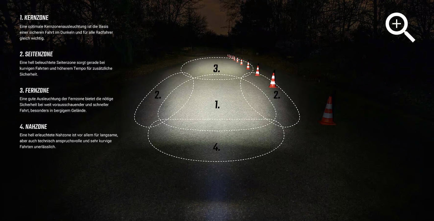 Sigma Aura 60 Éclairage avant