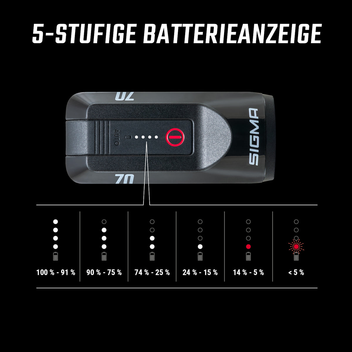 Sigma AURA 70 + HIRO 30 ensemble d'éclairage