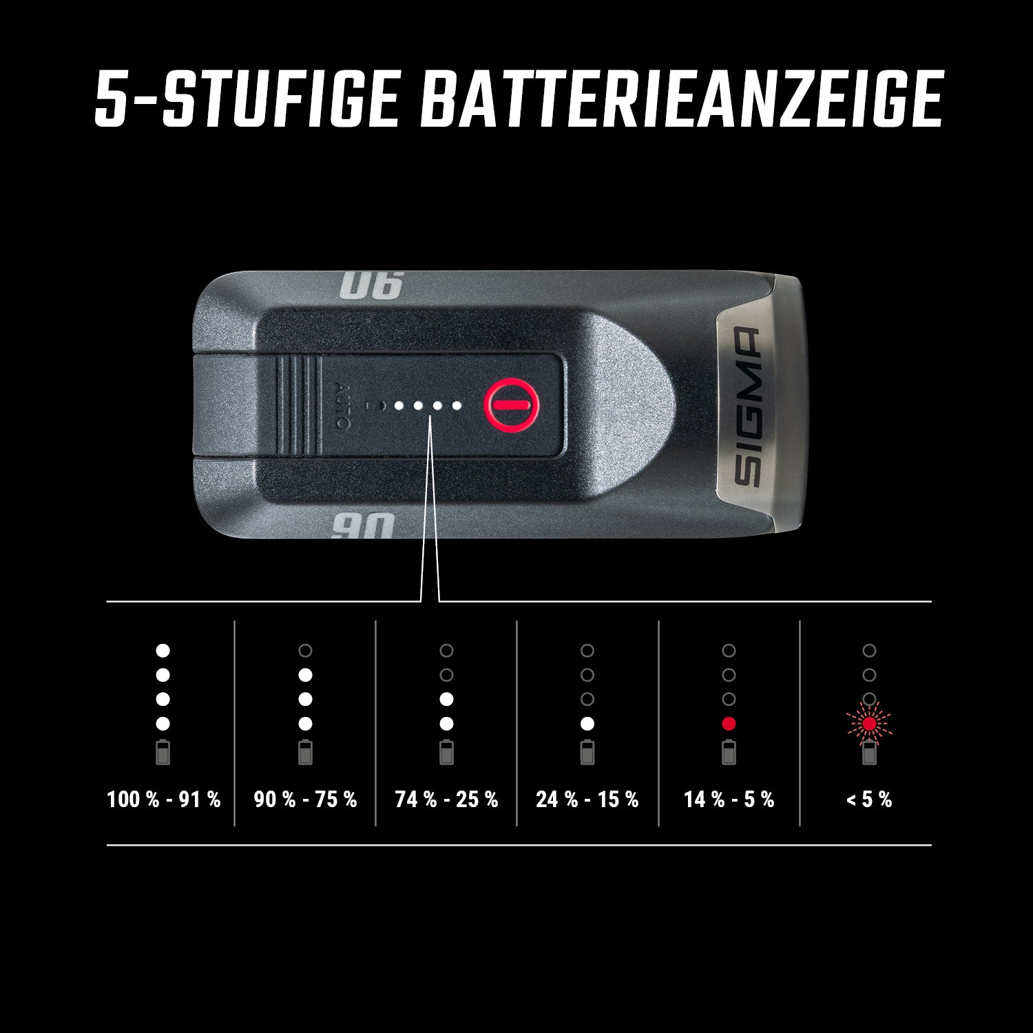 Sigma AURA 90 Éclairage avant