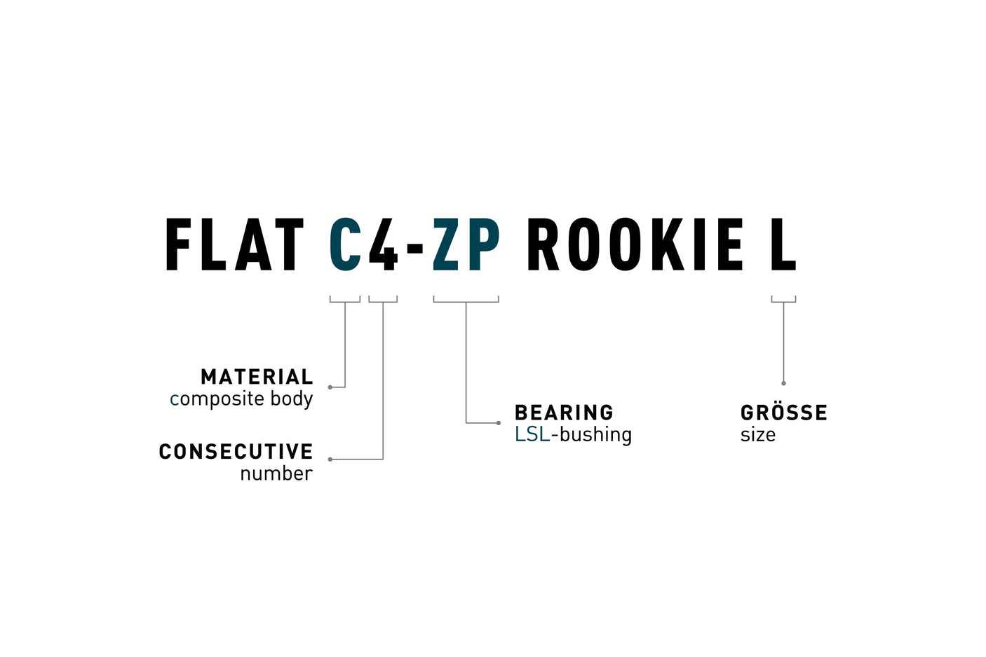 ACID Pédales FLAT C4-ZP noir