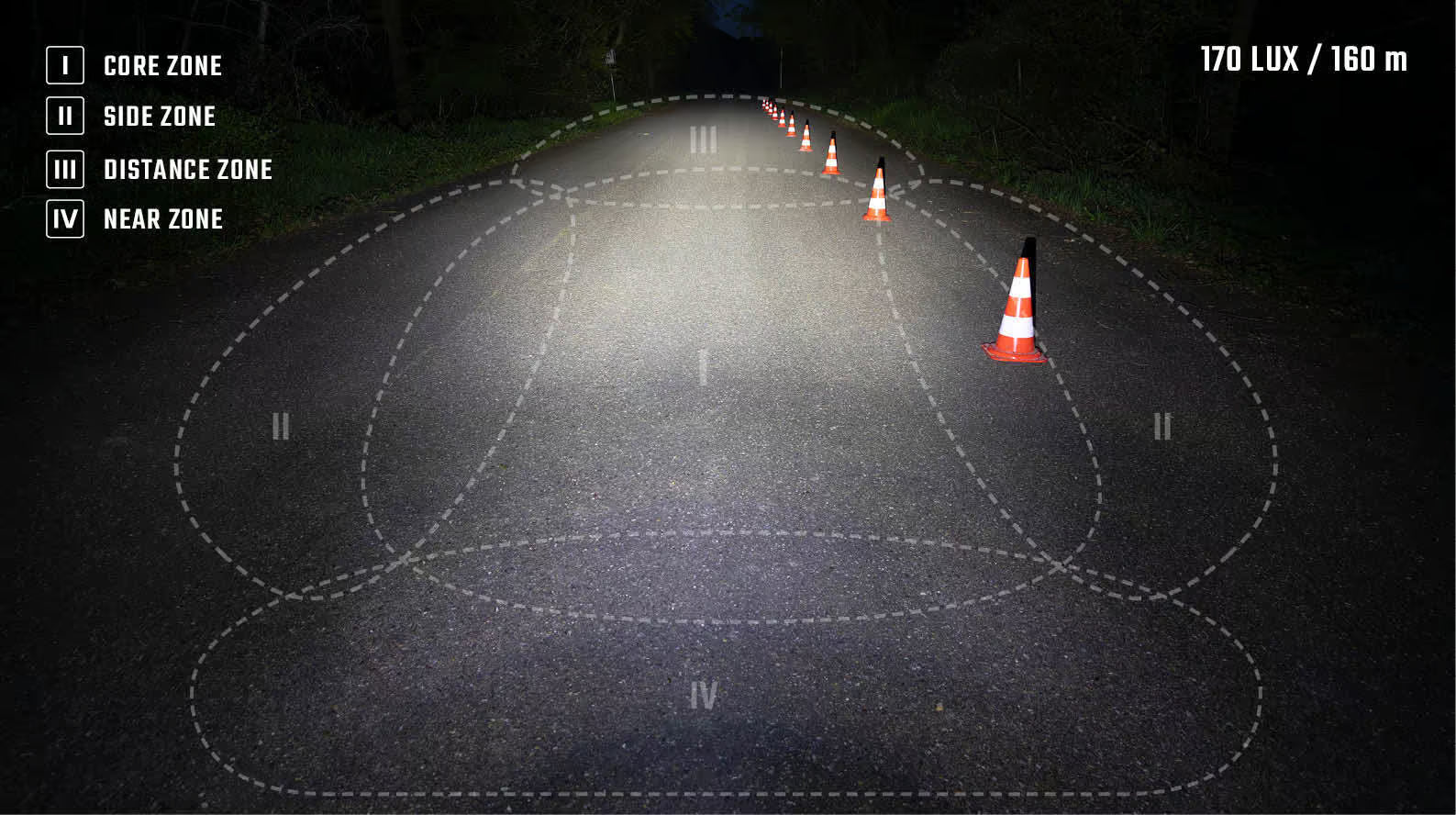 Sigma EOX FL 170 HB USB Éclairage avant