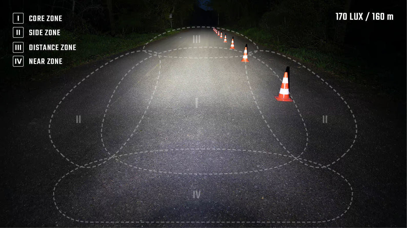 Sigma EOX FL 170 HB USB Éclairage avant